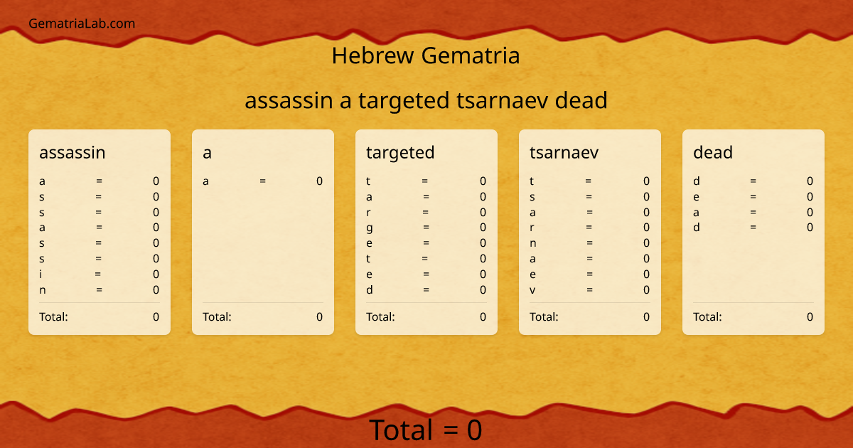 assassin a targeted tsarnaev dead in hebrew Gematria